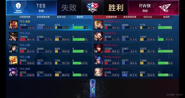 率不够时 率不够时