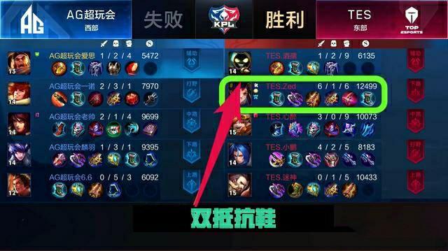 不对称与偏 不对称与偏